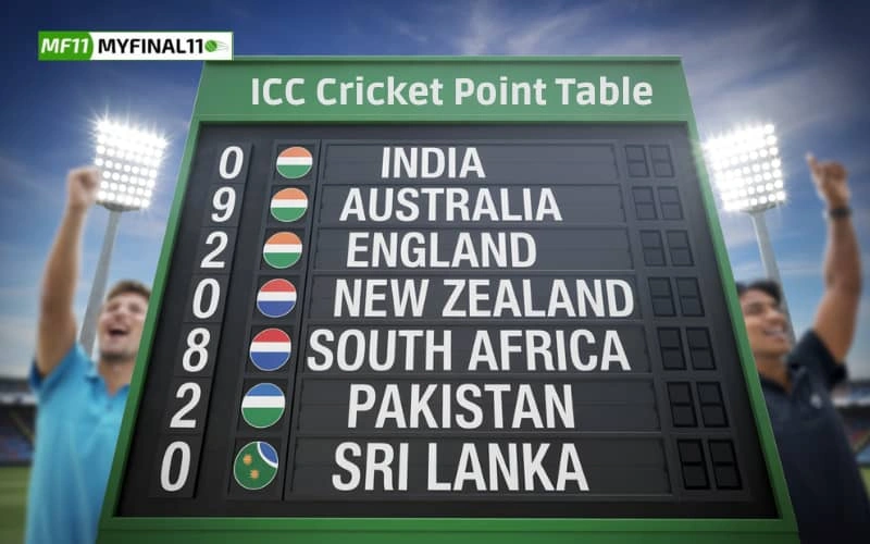 icc cricket point table